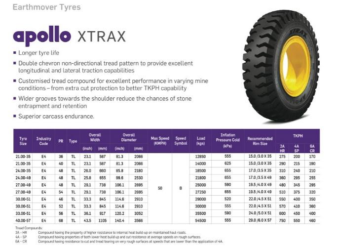 Xtrax
